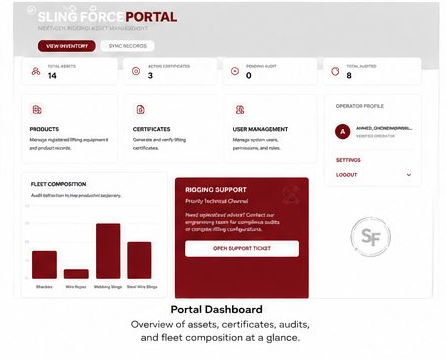 Sling Force Portal Dashboard