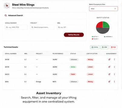 Sling Force Asset Inventory